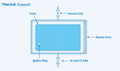 thermal reticulation process